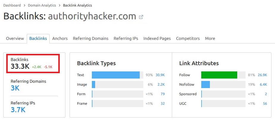 Backlinks for AuthorityHacker found in Semrush